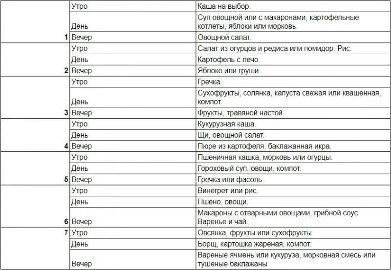 Список продуктов на неделю пост. Меню на неделю в пост. Постная диета. Постное меню на неделю. Пост первая неделя меню на каждый.