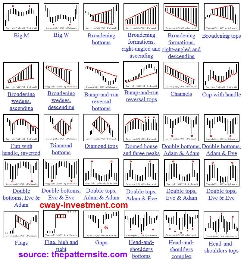 Chart patterns. Chart patterns pdf. Фото Chart patterns. Classic Chart patterns pdf. Chart patterns a v.