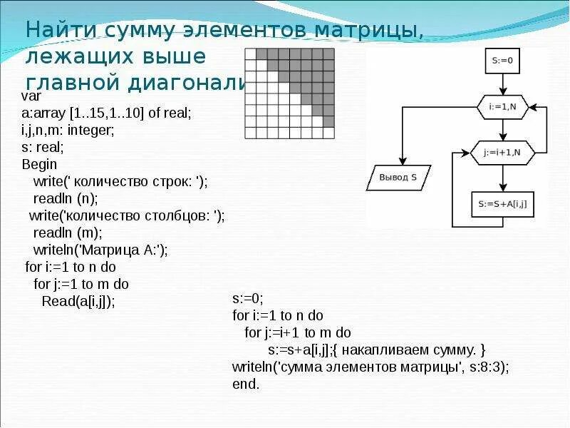 Нахождения определенного элемента в наборе данных. Как найти сумму s элементов матриц. Выше главной диагонали матрицы Паскаль. Как найти сумму диагональных элементов матрицы. Как вычислить сумму диагональных элементов матрицы.