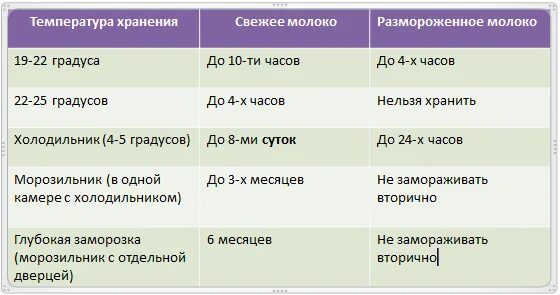 Сколько часов при комнатной температуре