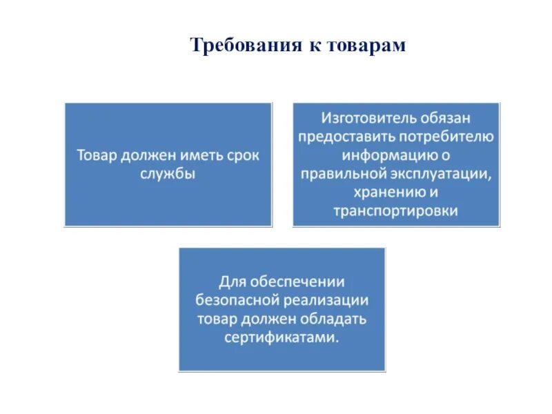 Какие требования вы ваша семья