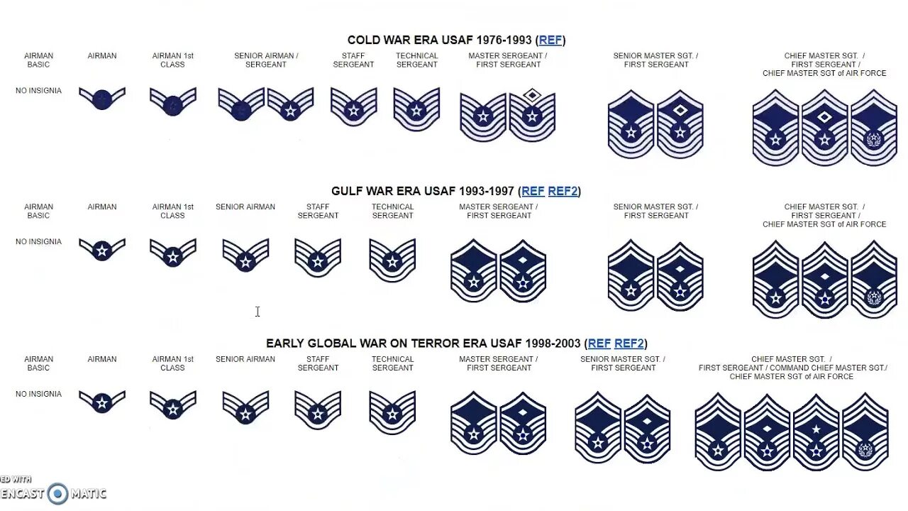 Us ranks. Us Air Force Ranks and Insignia. U.S. Air Force Ranks & Insignia. Звания USAF. Ранги ВВС США.