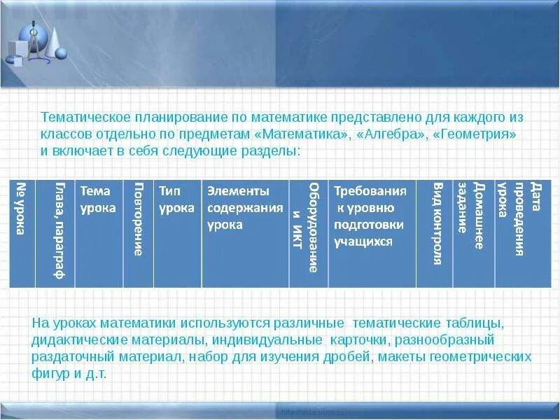 Рабочая программа математика 8 класс. Предмет Алгебра включает в себя. Школьный предмет Алгебра включает в себя. Что включает в себя Алгебра. Что включает в себя ШК предмет Алгебра.