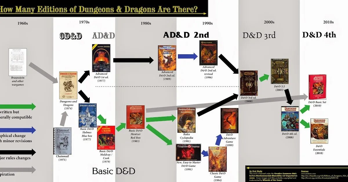 Опыт днд 5. Dungeons and Dragons классы. Выбор класса ДНД. Таблица класса ДНД. Уровни ДНД.