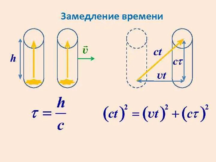 Движение замедляет время