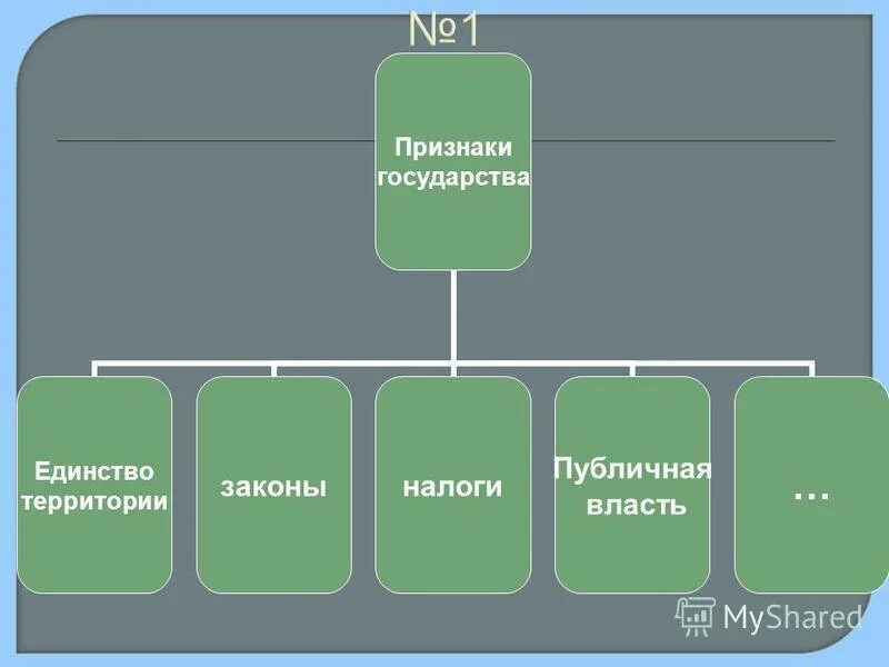 Единство страны залог будущего россии презентация. Признаки государства налоги. Признаки государства единство территории публичная власть. Публичная власть презентация.