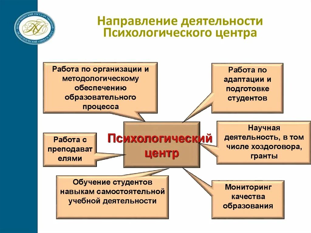 Особенности психологического направления. Направления психологической деятельности. Направления работы в психологии. Направления деятельности психолога. Направления работы психологический центров.