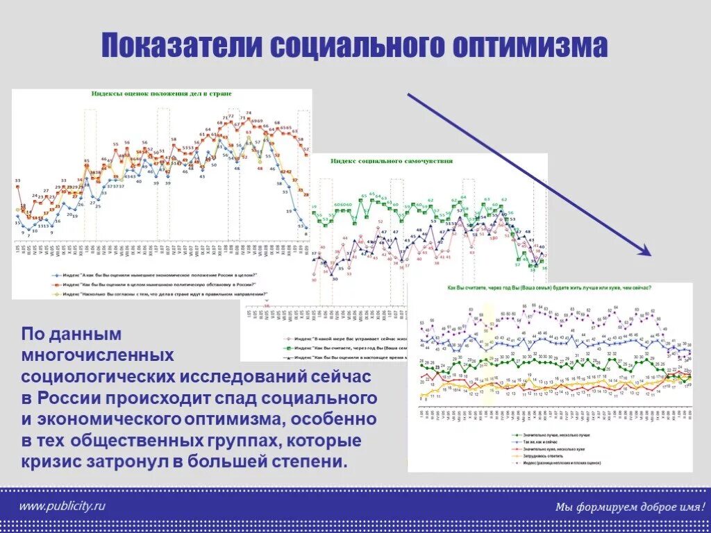 Модель экономического оптимизма. Селигман оптимизм. Принцип педагогического оптимизма. Оптимизм в экономике. Оптимизм и пессимизм в философии.