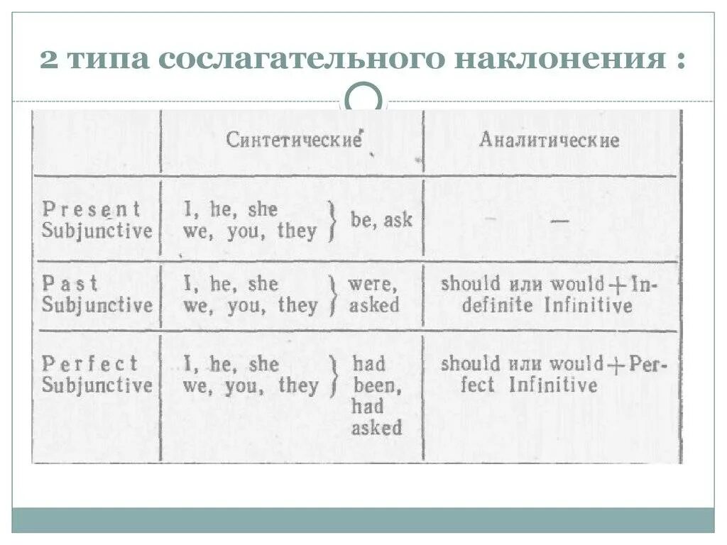 Образуйте условные предложения употребив нужную форму глагола