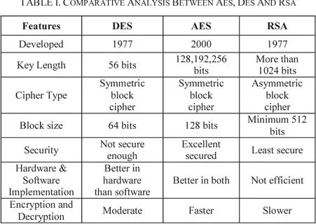 Aes vs