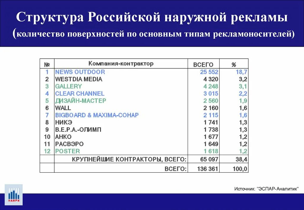 Число наружных