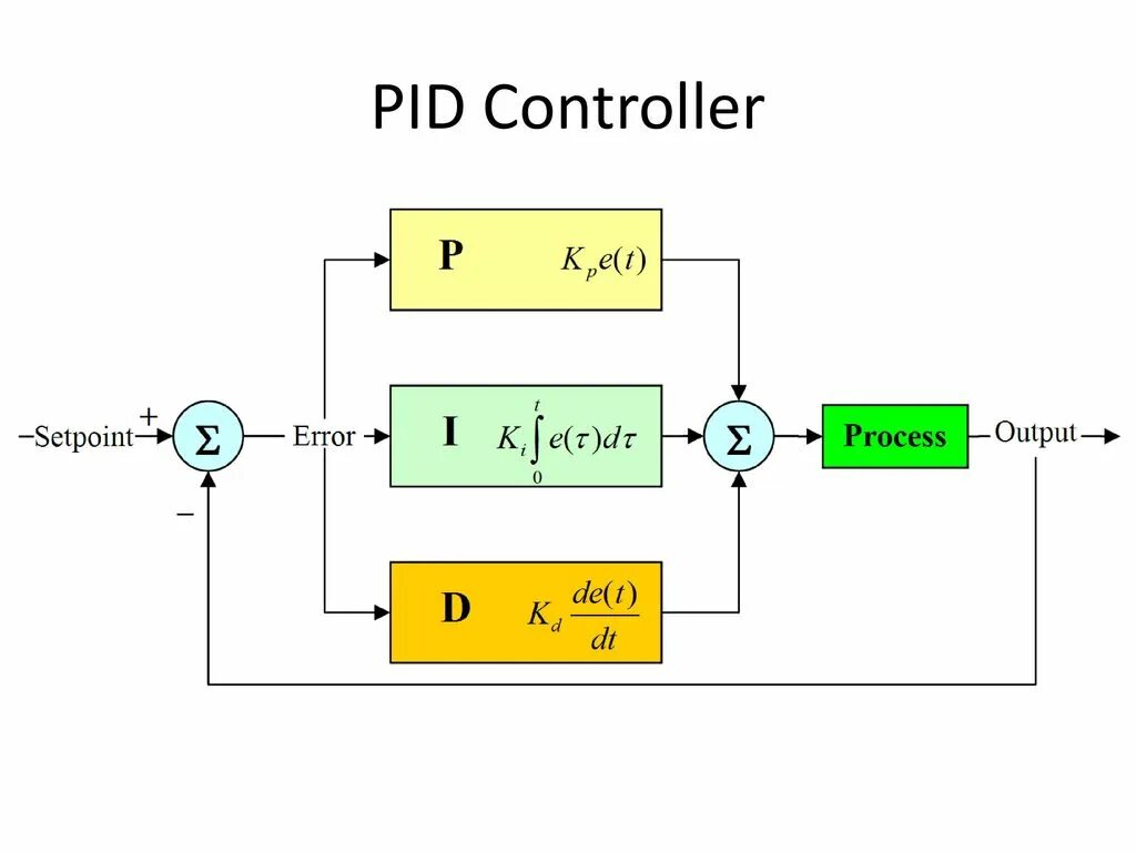 Pid file