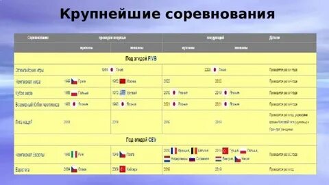Категория соревнований это
