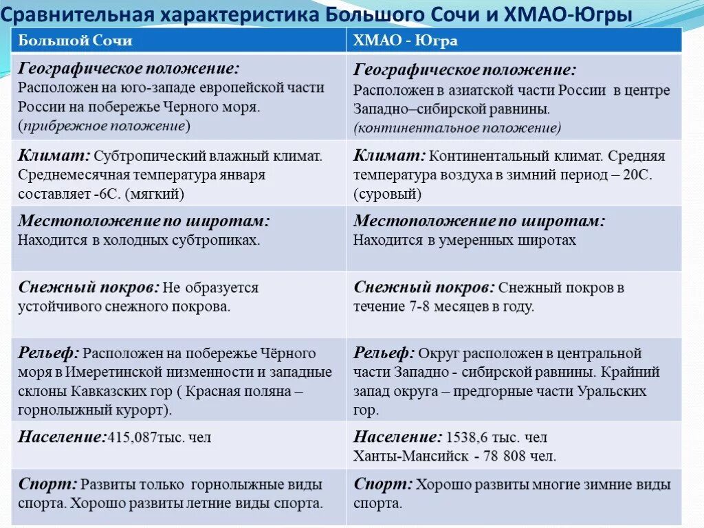 Сравнительная характеристика европейской и азиатской части России. Сравнение европейской и азиатской части России таблица. Европейская и азиатская части России таблица. Сходства европейской и азиатской части России таблица.