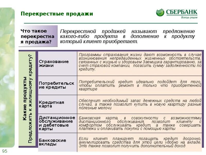 Сколько продали сбербанк. Кросс-продажи банковских продуктов. Кросс-продажи банковских продуктов пример. Кросс продажи Сбербанка. Перекрестные продажи примеры.