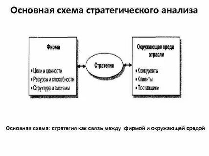 Между фирмой м и фирмой а был