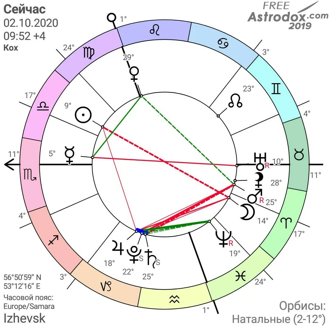 Традиции астрологии. Астрология натальная карта. Какую астрологию выбрать. Профориентация астрология. День астролога.