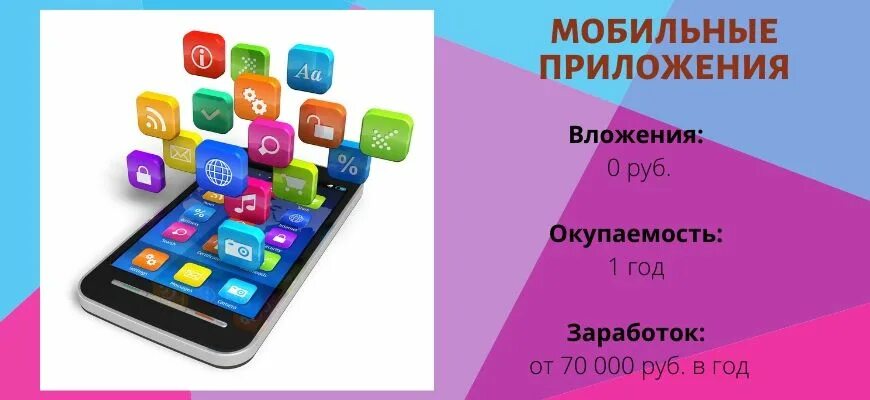 Идеи с быстрой окупаемостью. Бизнес идеи с минимальными вложениями и быстрой окупаемостью. бизнес с минимальными вложениями и быстрой окупаемостью. франшиза с окупаемостью 100%.