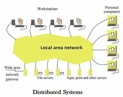 Distributed systems