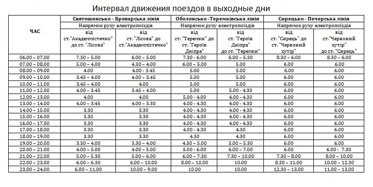 Расписание движения поездов