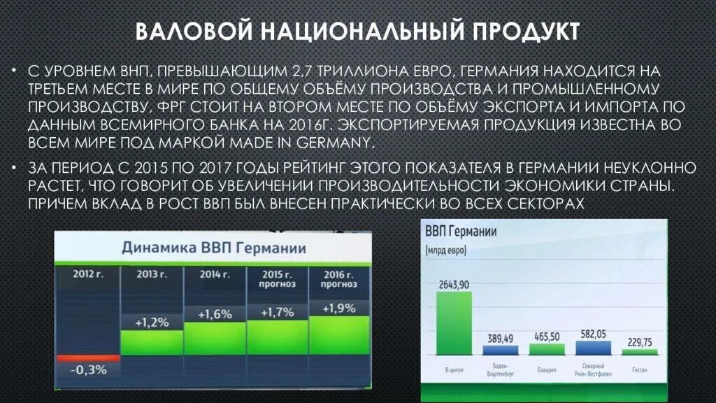 Экономика Германии таблица. Германия в мировой экономике. Структура экономики Германии. Уровень экономического развития ФРГ.