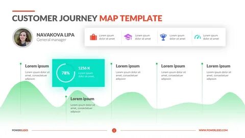 Powerpoint Journey Map Template.