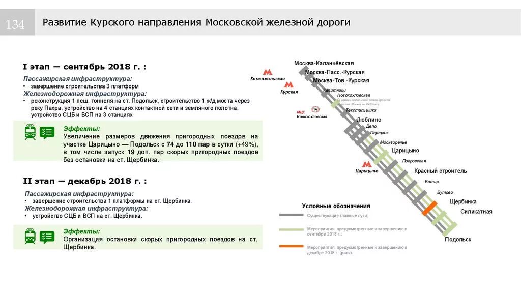 Расписание чехов столбовая сегодня. Станции электричек Москва Подольск Курский. Электричка на Подольск остановки. Электричка Царицыно Подольск остановки. Схема направления Курского направления.