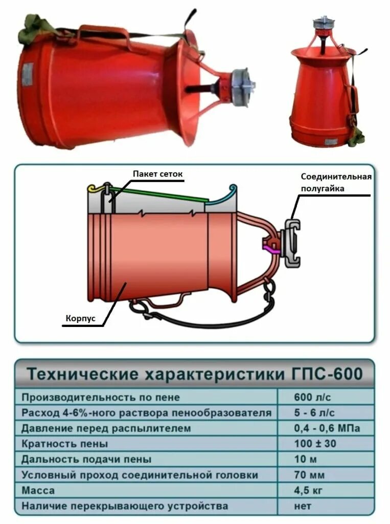 Определить время тушения. Пеногенератор ПГВ-600. ГПС-600 пеногенератор. Генератор пены средней кратности ГПС-600 ТТХ. Пеногенератор ГПС-600 для резервуаров.