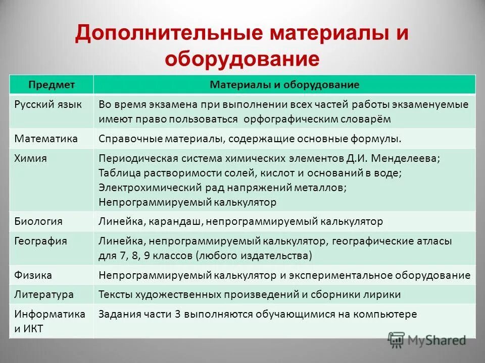 Физическое тело и вещество химия. Методы обучения на уроках русского языка. Дополнительный материал по предмету. Дополнительный материал по предмету. Дополнительный материал по предмету.