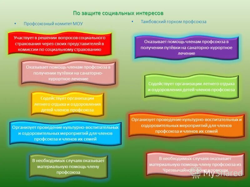 Бывший работник быть членом профсоюза. Профсоюзы примеры. Профсоюз в школе.