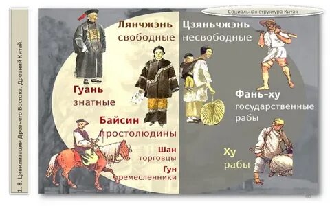 Социальная структура общества древнего китая