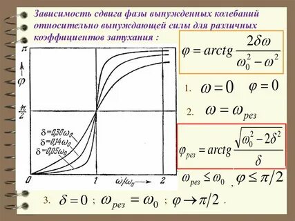 Зависимость колебаний