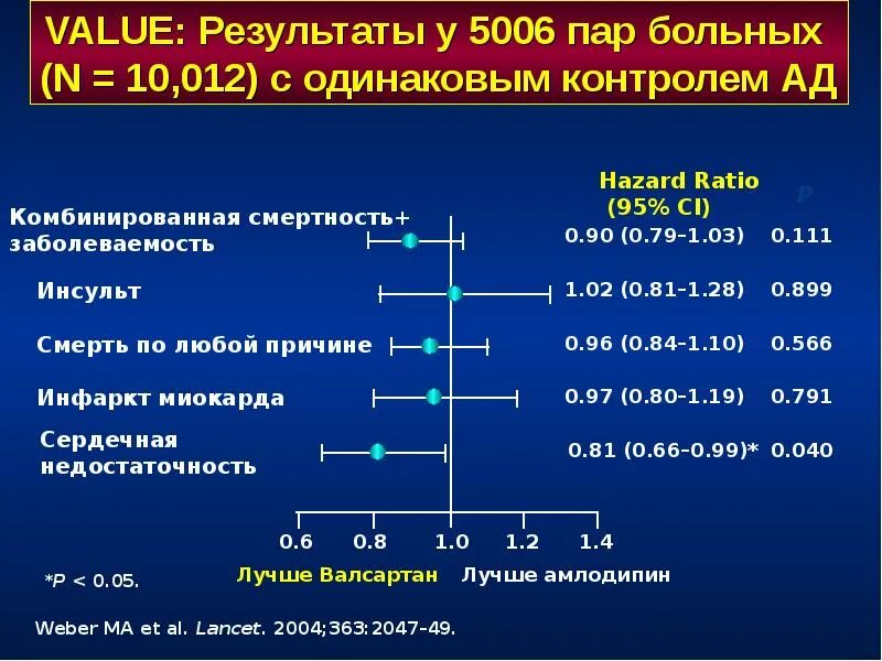 Сартаны отзывы врачей. Сартаны при ИБС. Сартаны презентация. Сартаны поколения классификация. Сартаны препараты перечень.