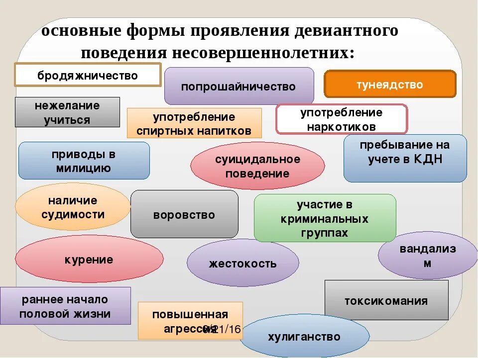 Причины девиантного поведения подростков. Основные проявления девиантного поведения. Причины проявления отклоняющегося поведения. Профилактика девиантного поведения.