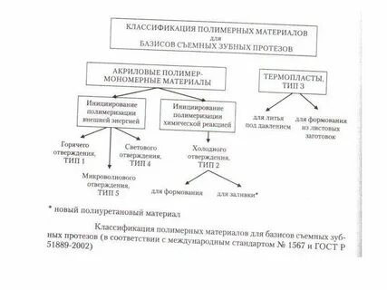 Классификация протезов