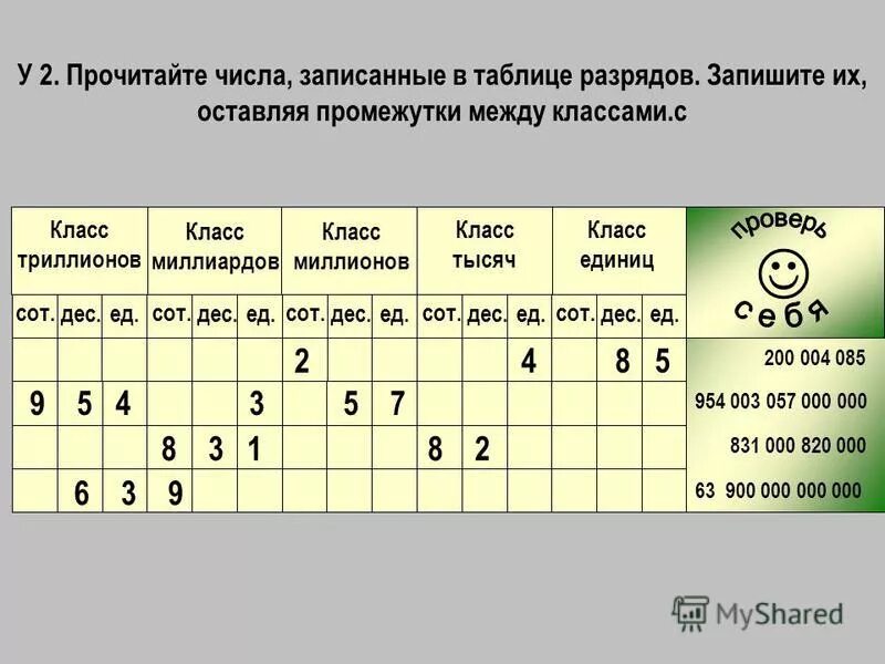 Прочитайте числа записанные в таблице разрядов. Классы и разряды чисел. Таблица разрядов чисел. Таблица разрядов 4 класс.