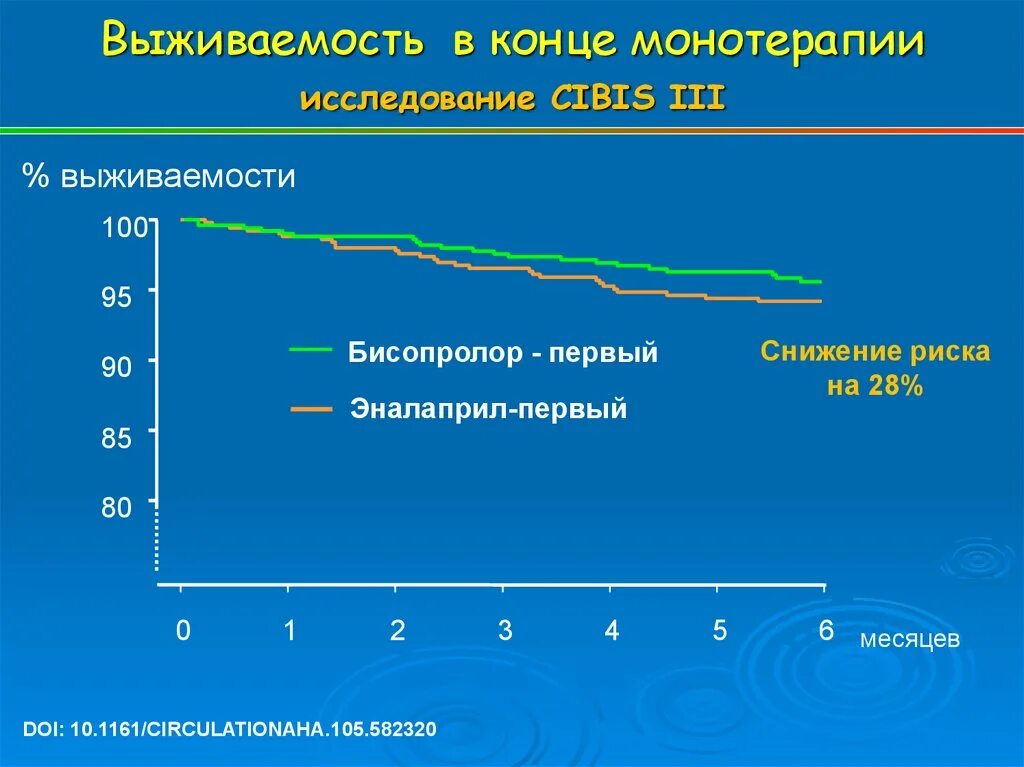 Выживаемость видов. Выживаемость рисунок. Выживаемость пациентов с ХСН. Выживаемость это кратко.