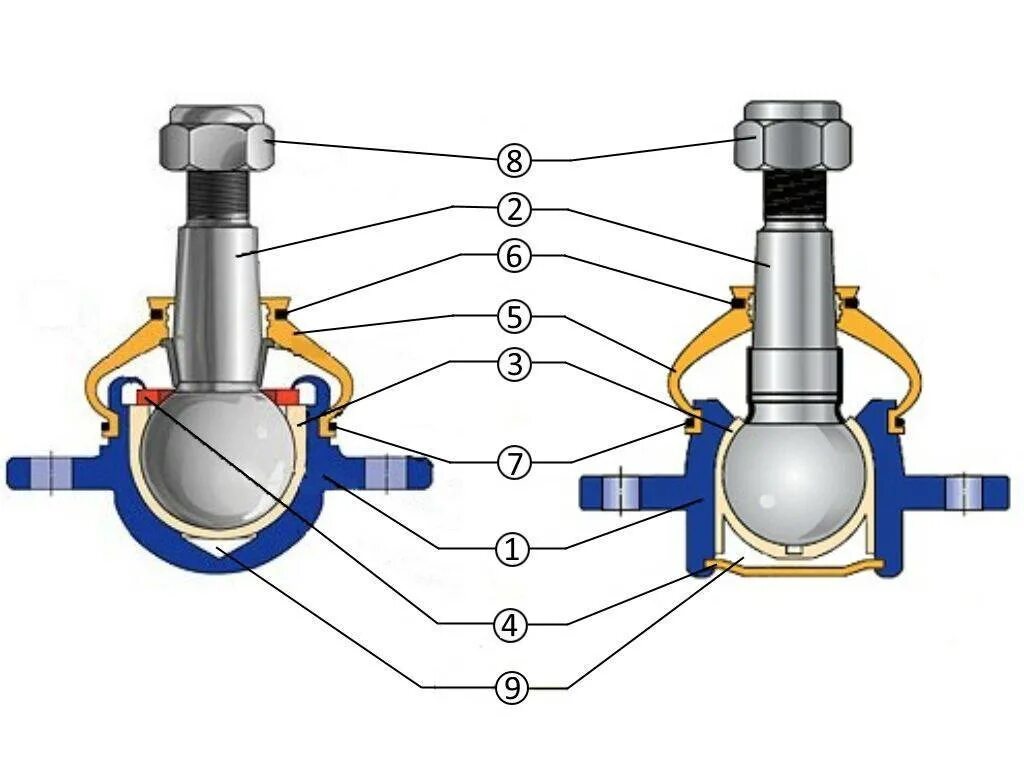 Чем отличаются шаровые опоры. Шаровая опора ВАЗ 2108 В разрезе. Нива Шевроле шаровый шарнир. Шаровой шарнир рулевой тяги ВАЗ 2108. Шарового шарнира наконечника рулевой тяги.