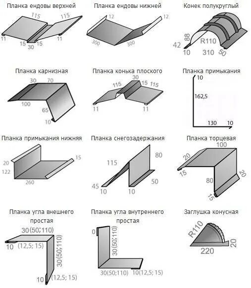 Торцевая планка оцинкованная (250) l-2. МЕТАЛЛПРОФИЛЬ фасонные элементы кровли. Отлив 150мм чертеж. Планка примыкания боковое фальц. Свесы из оцинкованной стали