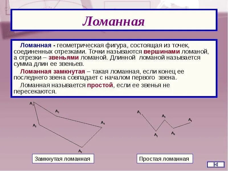 Объясните какая фигура называется ломаной