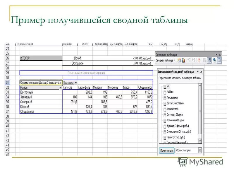 Как создать сводную таблицу в excel. 2 способа создания сводной таблицы в эксель
