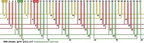 Схемы обмоток двигателей