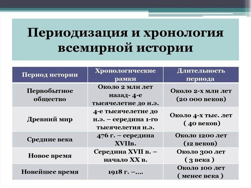 Того времени ее основная