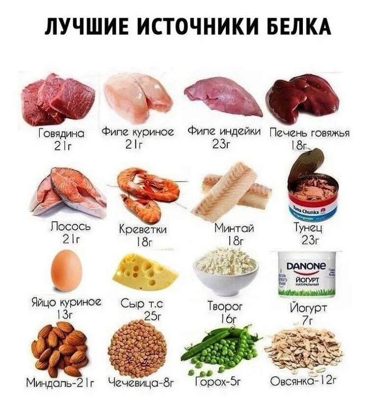 Где больше всего содержится