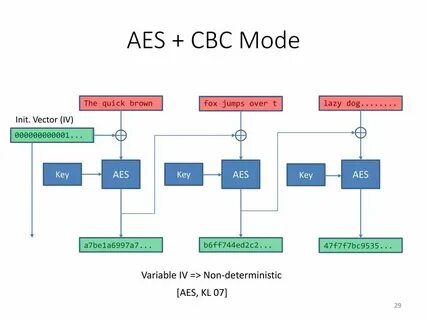 Aes mode