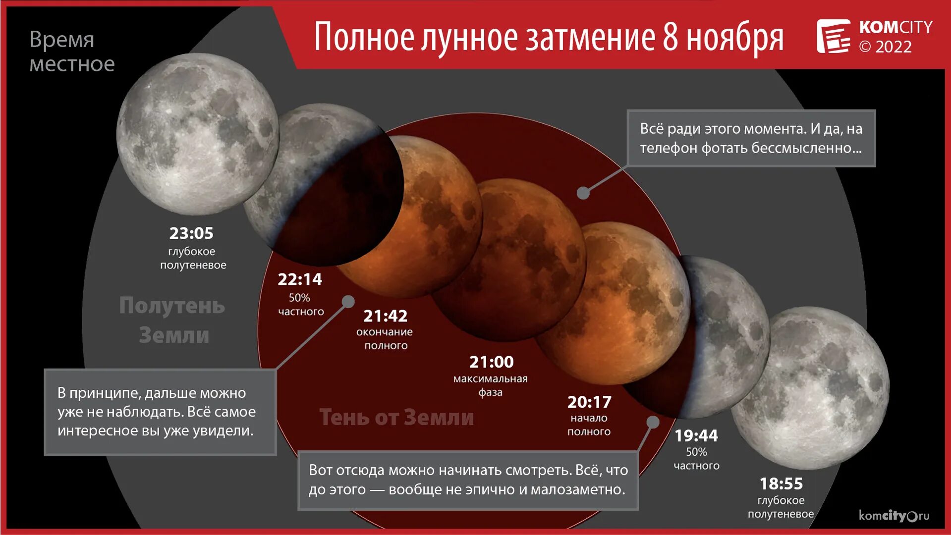 Луна 12.03 2024. Полнолуние и лунное затмение. Полутеневая фаза лунного затмения. Лунное затмение фото. Кровавая Луна затмение.