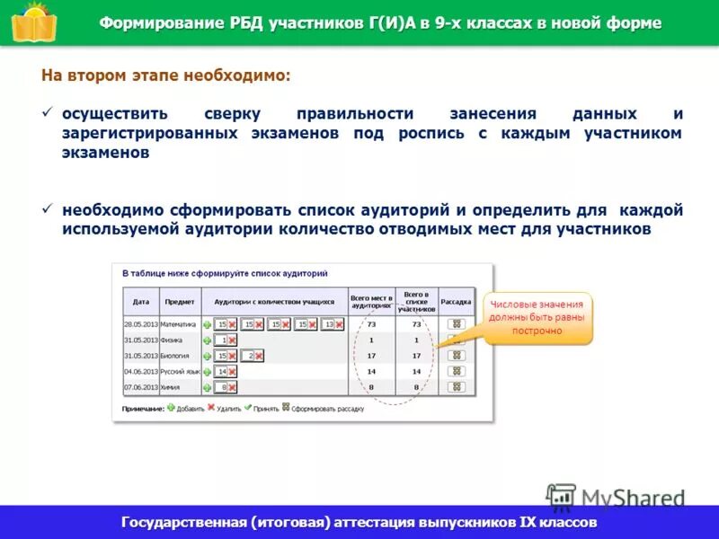 Распределительная база данных. Запись в РБД. Укажите этапы формирования реляционной базы данных.. Распределенный банк данных. Вкладка рбд информация для подготовки к гиа