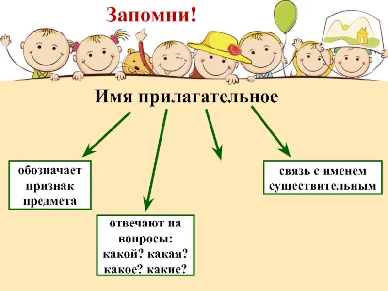 Связь прилагательного с существительным 2 класс. Связь прилагательного с существительным. Имя прилагательное связь с именем существительным. Связь существительного с прилагательным.