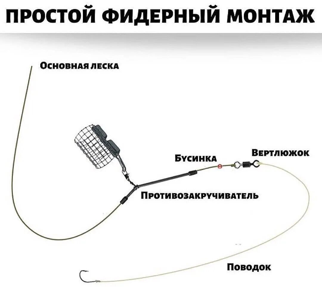 Что нужно для фидерной рыбалки список новичку. Схема монтажа фидерной снасти. фидерный монтаж схема монтажа. фидерная снасть инлайн монтаж. фидерная снасть с противозакручивателем схема.