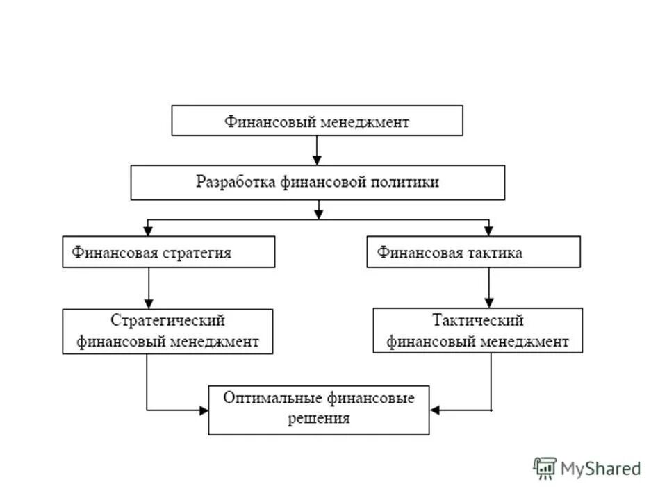 Финансовый менеджмент финансовые результаты. Финансовый менеджмент таблица. Финансовый менеджмент это простыми словами. Финансовый менеджмент это простыми словами в экономике. Финансовый менеджмент своими словами.